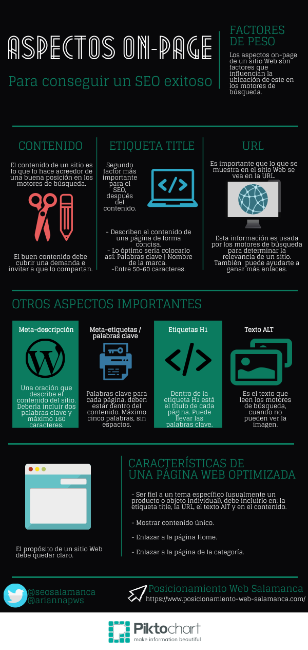 Infografia pws