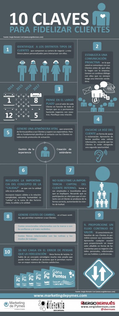 infografía claves para fidelizar clientes