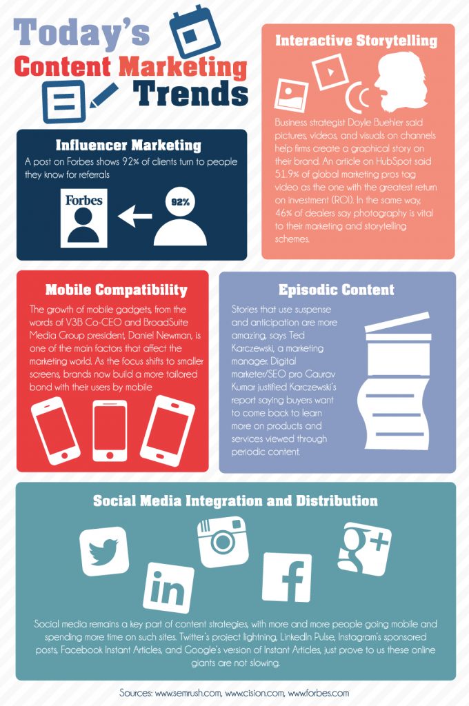 Tendencias del marketing de contenidos infografía